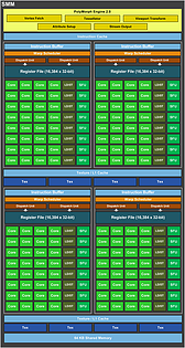 nVidia Maxwell Shader-Cluster (GM107)